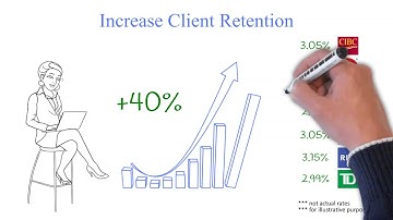 Mortgage Calculator Widget