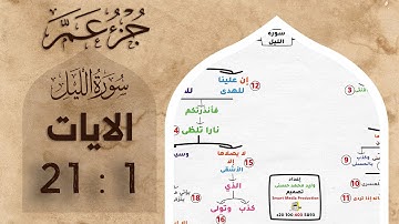 حفظ جزء عم | بالخرائط الذهنية | سورة الليل#حفظ_القرآن_الكريم