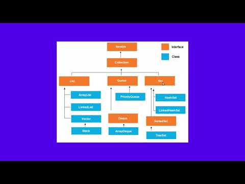 Java SE 0138   Interfaz Set