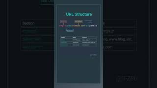 URL structure