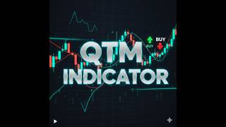 Introduction to the Quantum Trend Matrix indicator's settings menu & its components.