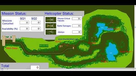 Arena Simulation Helicopter Combat Project