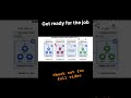Kubernetes development strategies | #devops #coding #kubernetes #devopsengineering #docker #shorts