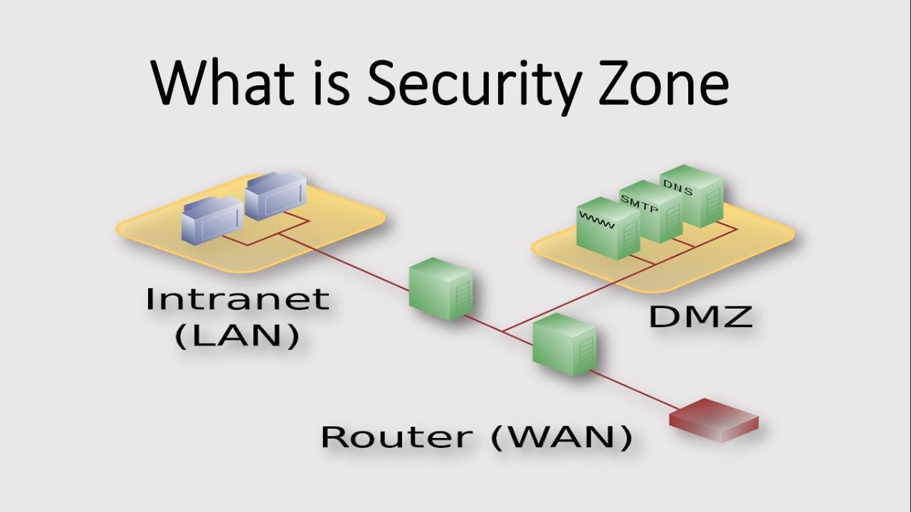 What is Zone in Firewall Hindi | Part 2