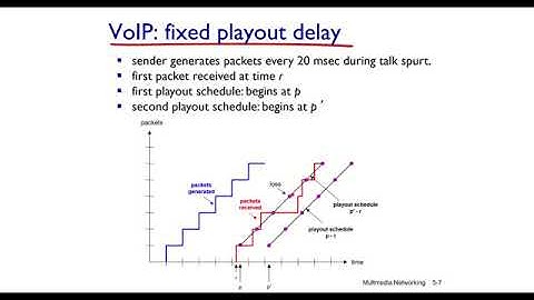 Chapter 7: Multimedia Networking, Part 2
