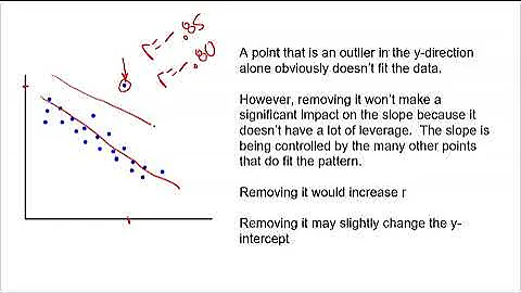 AP Statistics: Departures form Linearity
