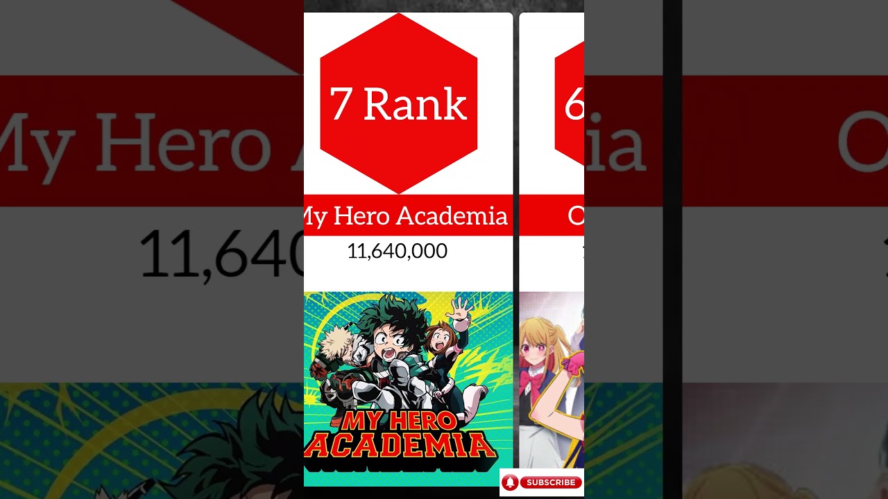 most popular anime 2023