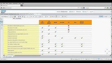 Create a simple WebI document with SAP BO BI ACL content
