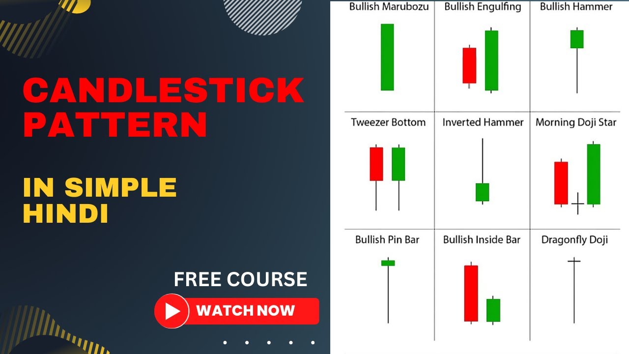Free Complete Candlestick Pattern Course | Price Action Video | Simple ...