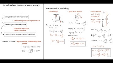 Control systems  Mathematical modeling