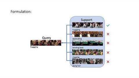 Few-Shot Video Classification via Temporal Alignment