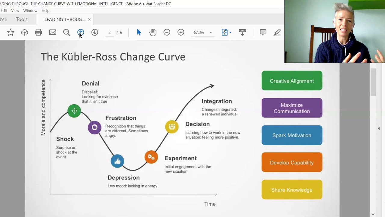 Leading Through The Change Curve With Emotional Intelligence Youtube