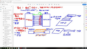 AVR MCU ATmega128 강의 USART Lecture#1  / 시리얼통신 이론 강의