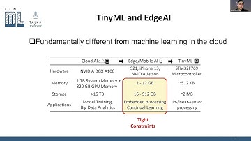 tinyML Talks: Energy-Efficiency and Security for TinyML and EdgeAI: A Cross-Layer Approach