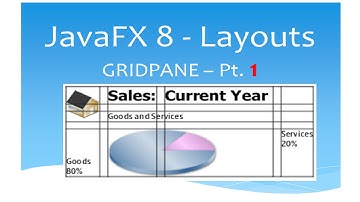JavaFX 8 Tutorial - GridPane (Layouts) - Part 1 #12