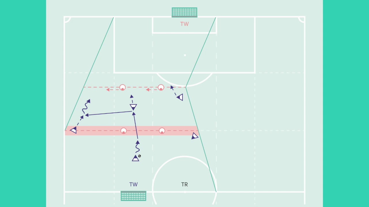 Spielelement 3: 5v4 plus Torwart (Seite 186)