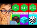 I BLOCCHI PIÙ RARI DI MINECRAFT - MAI VISTI IN VITA MIA
