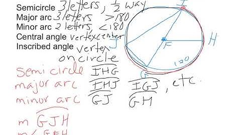 naming and finding central angles, inscribed angles and arcs of a circle