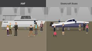 AMF Inc. v. Sleekcraft Boats Case Brief Summary | Law Case Explained