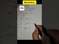#Percentage (प्रतिशत)#short tricks Maths