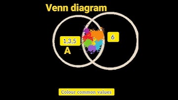 intersection of sets #youtubeshorts #shorts