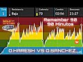 Oharesh vs osanchez ciclo indoor spinning 90min remember 90s