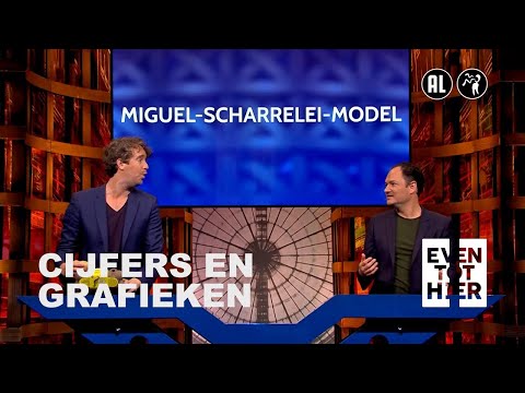 Miguel-scharrelei-model | Even Tot Hier | Seizoen 6