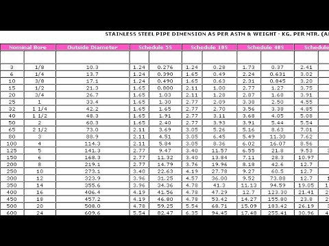 Pipe Od Id Cf Chart