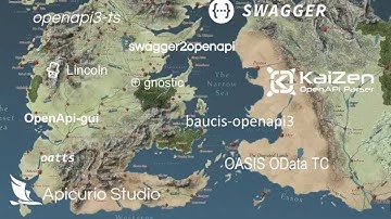 Open API Initiative - Tools Ecosystem