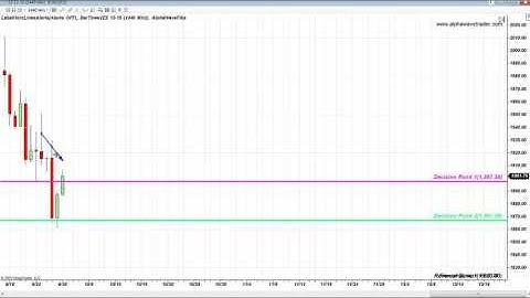 S&P REVERSAL ZONE COLLAPSE AND 42  S&P FIBONACCI TRADES SUMMARY