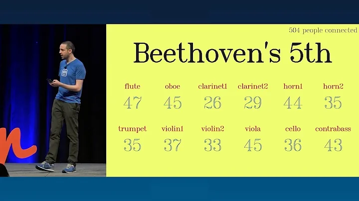 EmberConf 2018: Smartphone Symphony by Gavin Joyce