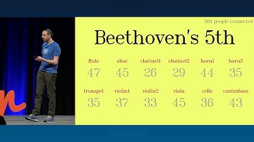 EmberConf 2018: Smartphone Symphony by Gavin Joyce