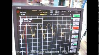 EasternOptX Delay Line Multipath Simulation February 2015