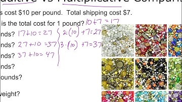 Additive vs Multiplicative Reasoning