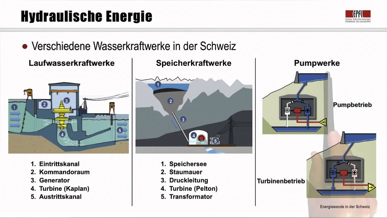 Lektion 15: Erneuerbare Energien