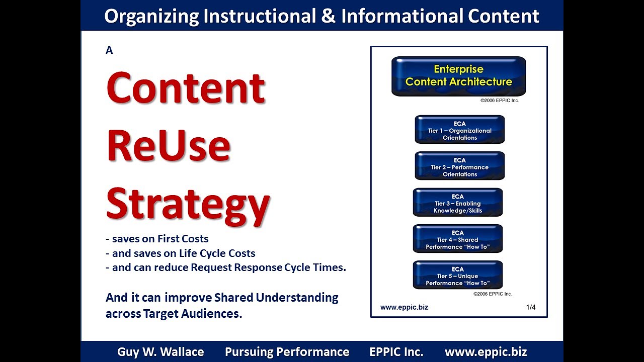 PACT   Content ReUse Strategy w the 5 Tier Inventory Framework 2020