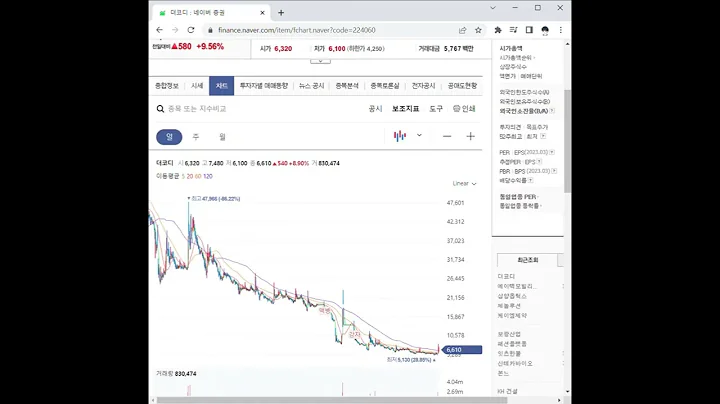 224060더코디 주가 전망 및 차트 분석
