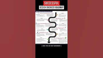 Roadmap to become successful design engineer | mechanical design engineer | cad designer