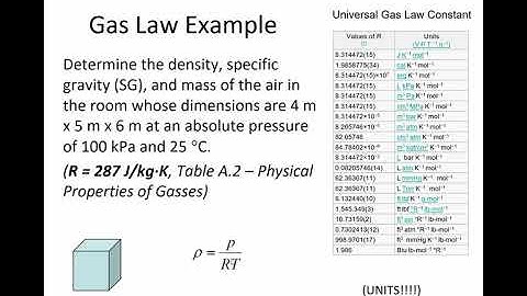 Gas density, pressure, and volume. Surface Tension - ENGR 318 (1 Sept 2020) Class 3