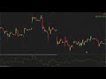 Price Consensus Reversal NT8 Indicator