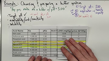 Example: Selecting and Preparing a Buffer System for pH=3.00 (Buffers Lesson #4)