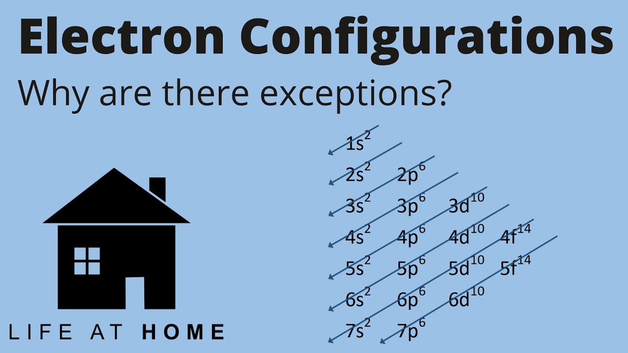 Configuration exception. CR configuration.