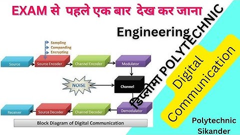 Understanding the Digital Communication System Block Diagram | Diploma & Engineering Students | BTER