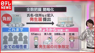 【解説】“全数把握”を簡略化 陽性確認なら“自分で登録”…必要な書類は?