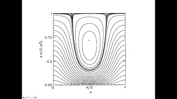ASTR 506 - Class 9 - Video 5 - Critical Angle and Examples of Kozai-Lidov oscillations