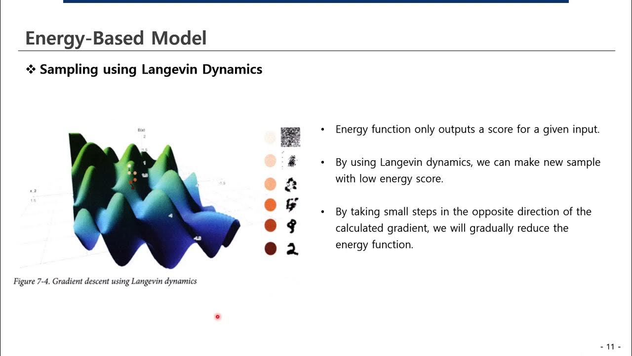 [Generative Deep Learning] Chapter 7. Energy based Model - YouTube