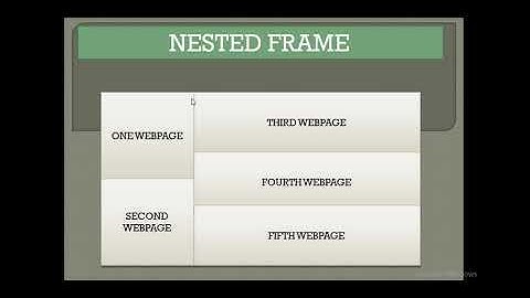 HTML 5.0:  FRAME TAG NESTED FRAME PART 3