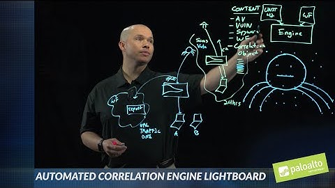 Lightboard Series: Automated Correlation Engine