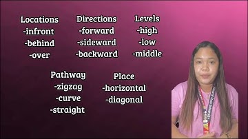 Group 3: Scope and Sequence of Physical Education from Grade 1-3 and Grade 4-6