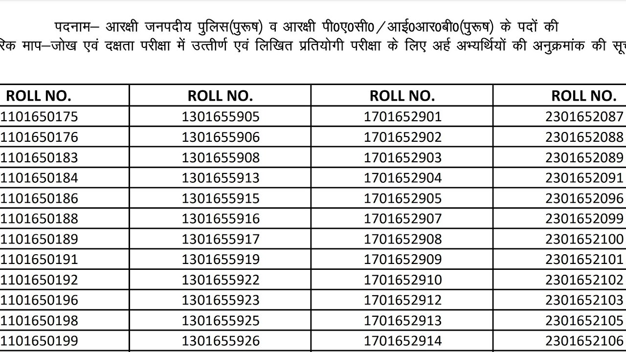 Uttarakhand Police Constable Admit Card Official Notice 🔥| Uttarakhand Police Constable Admit Card
